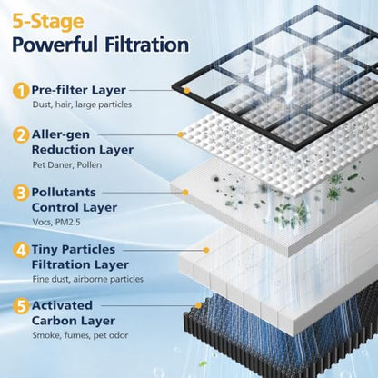 Replacement Air Purifier Filter for Ecoself HAP610WF - Black Variation