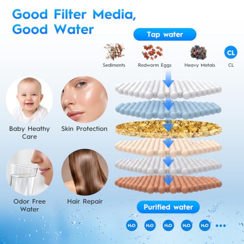 Shower Filter Replacement Cartridge Pack for Handheld Shower Heads - 4 Pack