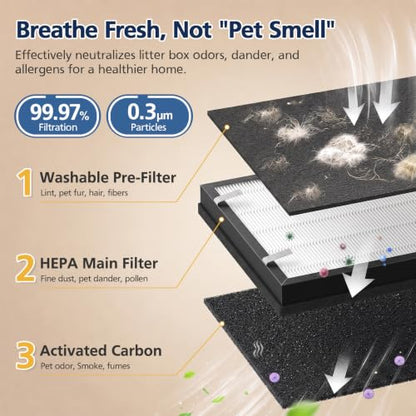Pet Air Purifier Filter Replacement for uahpet Slim & Mate | HEPA Carbon Set