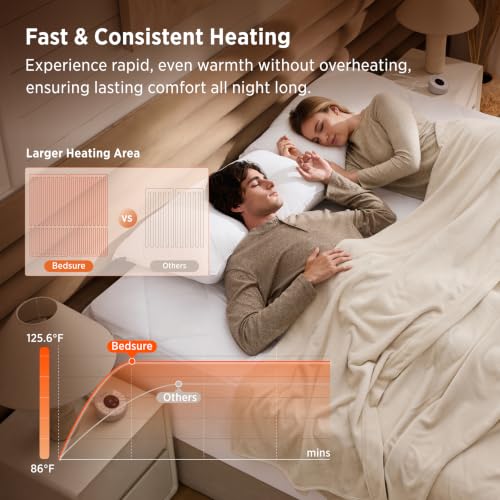 Queen Heated Mattress Pad with 4 Zones & Memory Function - Bed Warmer