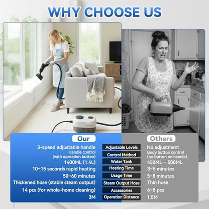 White 2500W High-Pressure Steam Cleaner for Home & Car Cleaning