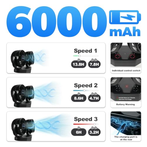 6000mAh USB-C Car Fan Dual-Head Clip-On with Independent Controls