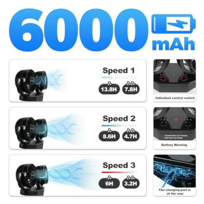 6000mAh USB-C Car Fan Dual-Head Clip-On with Independent Controls