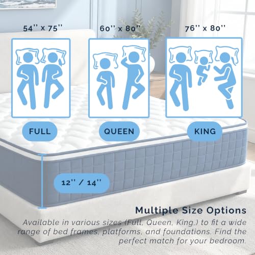 12 Inch Full Size Mattress in a Box - Gel Memory Foam & Pocket Springs