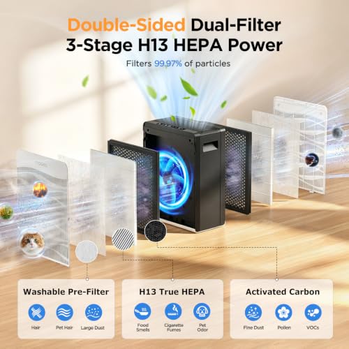 MOOKA White Air Purifier for Large Rooms Up to 2800 sq ft with Washable Pre-Filter