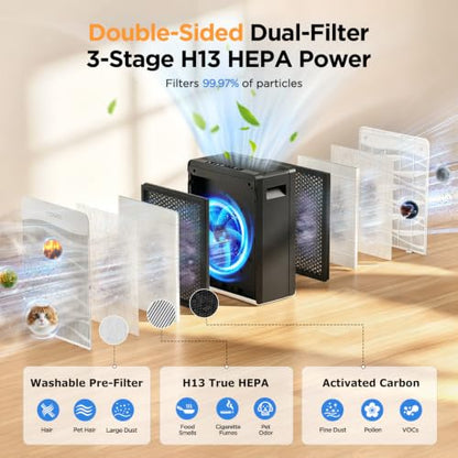 MOOKA White Air Purifier for Large Rooms Up to 2800 sq ft with Washable Pre-Filter