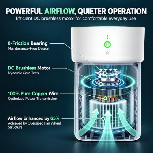 White Large Room Air Purifier up to 1500 Sq Ft with App Control