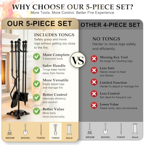 5-Piece Fireplace Tool Set with Stand - Wrought Iron, 29.5 Inches, Black