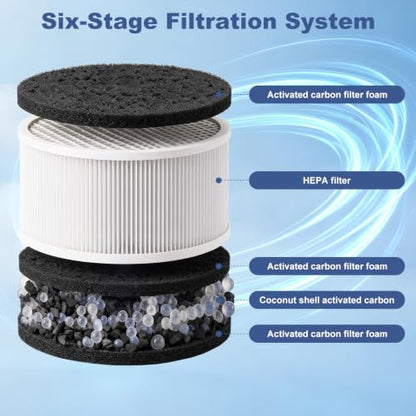 Personal Air Purifier with Replaceable HEPA & Activated Carbon Filters - Reusable Up to 500 Uses