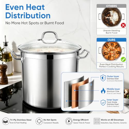 E-far 20 Quart Tri-Ply Stainless Steel Stock Pot with Lid - Induction Ready