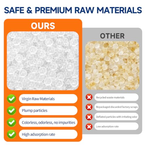 Rechargeable Silica Gel Moisture Absorber Packets - Reusable Humidity Control