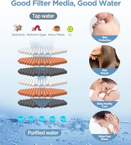MakeFit Filtered Shower Head with Handheld & 6 Modes - Nickel Brushed