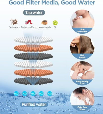 MakeFit Filtered Shower Head with Handheld & 6 Modes - Nickel Brushed