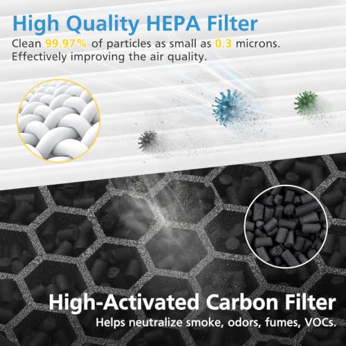 4 Pack KJ03 Air Purifier Replacement Filters for Dhyala KJ03