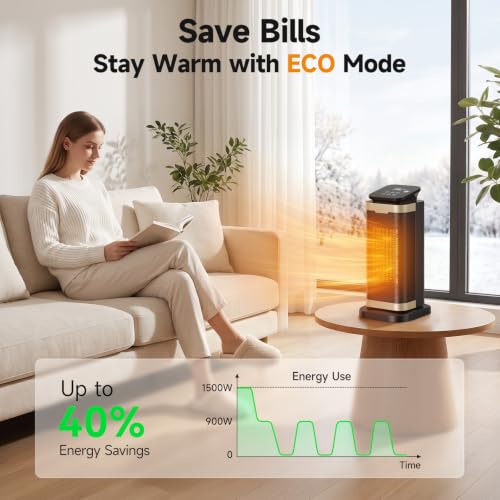 Indoor Space Heater 1500W PTC Ceramic with Thermostat & Remote Control