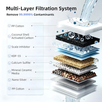 White Showerhead Filter Replacement Cartridge 2 Pack for MDhair