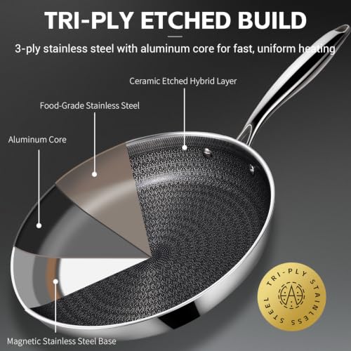 Non Stick Frying Pan Set with Lids - 8, 10, 12 Inch Skillets, Ceramic Hybrid Interior