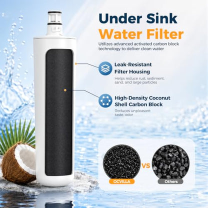 Replacement Water Filter Cartridge for Filtrete 3US Series, 2 Pack