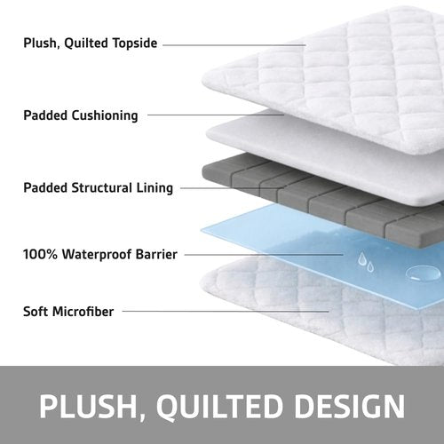 Sofa Shield 100% Waterproof Couch Cover, Patented Slip and Stain Resistant Cushion Protector Straps, US Designed Machine Washable Pet & Dogs Friendly Sofas Slipcover, 70 inch Seat, Light Gray