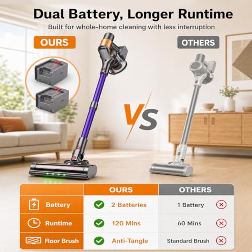 Cordless Stick Vacuum Cleaner with 2 Batteries, 120-Minute Runtime for Pet Hair and Home Cleaning