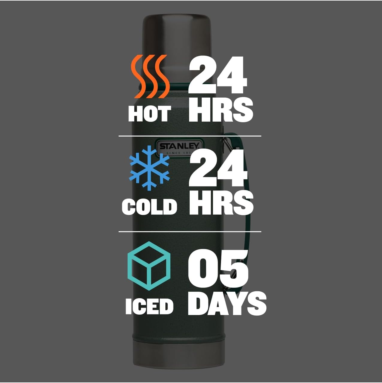 Stanley Heritage Classic Vacuum Bottle - 1.1 Qt Insulated Stainless Steel | Leakproof Cup Lid | Hammertone Green