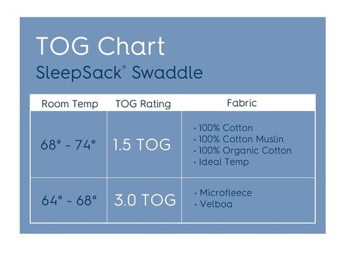 HALO Sleepsack Swaddle - Plush Dot Velboa 3-Way Adjustable Blanket | TOG 3.0 for Cool Climates, Blue, Newborn 0-3 Months