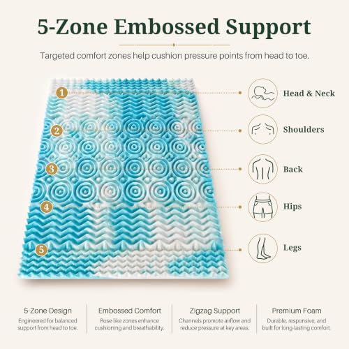 Blue Twin Mattress Topper 3 Inch Gel Memory Foam Support Mattress Pad