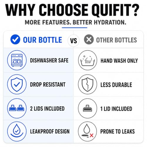 73oz Water Bottle with 2 Lids - Black Blue, BPA-Free, Leak Proof, Dishwasher Safe