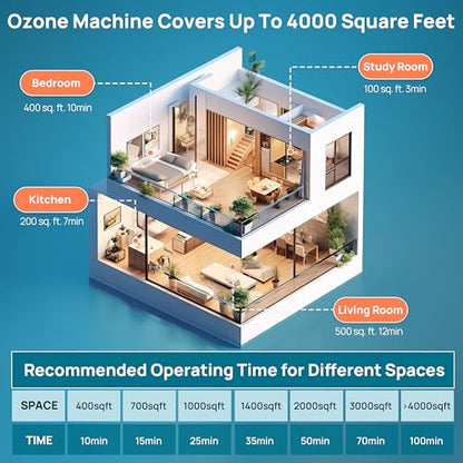 Portable Ozone Generator 48,000 mg/h Odor Eliminator for Home & Vehicle