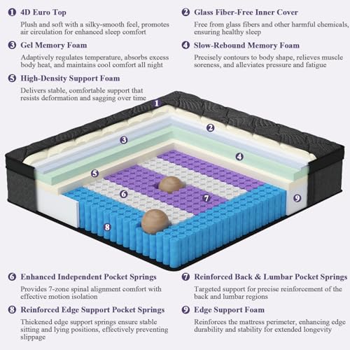 Luxury Hybrid Twin Mattress 12 Inch in a Box with Gel Foam & Support