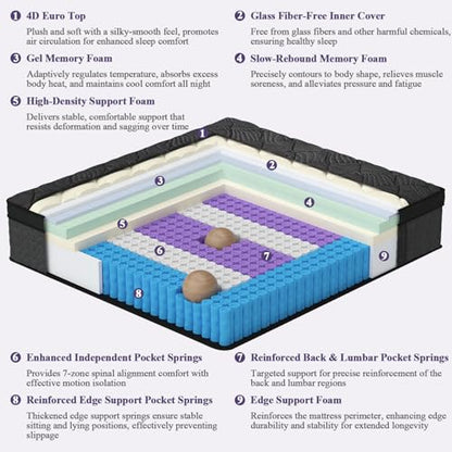 Luxury Hybrid Twin Mattress 12 Inch in a Box with Gel Foam & Support