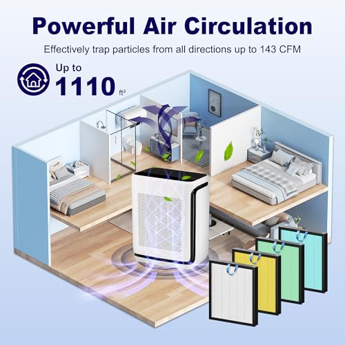 Vital 100S Toxin Absorber Replacement Filter for LEVOIT Vital 100S and Vital 100S-P Air Purifier, 3-in-1 H13 True HEPA and High-Efficiency Activated Carbon Filter, Vital 100S-RF-TX, 4 Pack, Green