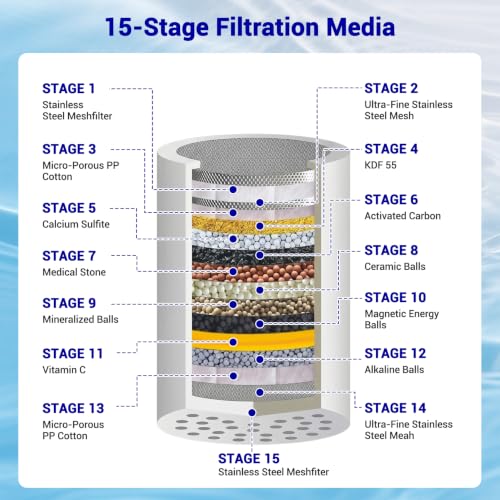 White Shower Filter Cartridge for Eskin Shower Head - 3 Pack