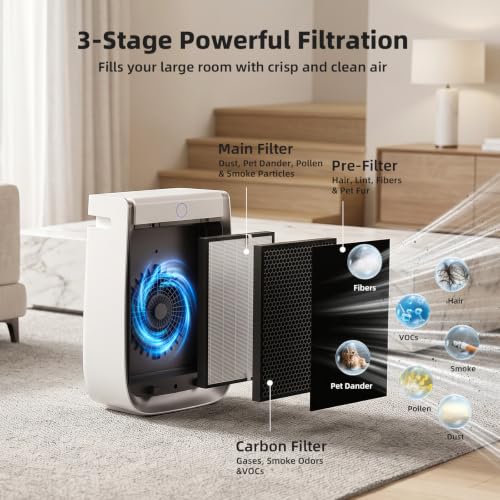 2 Sets Replacement Air Purifier Filters for AD3000/AD3000M/AD3000Pro - Includes 2 Main, 2 Carbon & 4 Pre-Filters