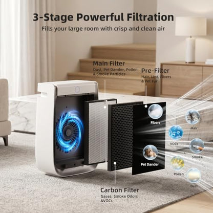 2 Sets Replacement Air Purifier Filters for AD3000/AD3000M/AD3000Pro - Includes 2 Main, 2 Carbon & 4 Pre-Filters