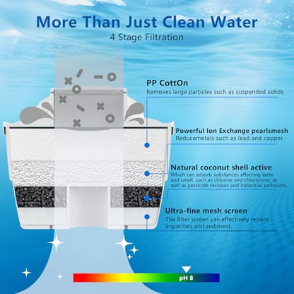 White Hydrogen Water Filter Pitcher BPA Free Electrolysis Jug with SPE/PEM - Removes Lead Microplastics Chlorine