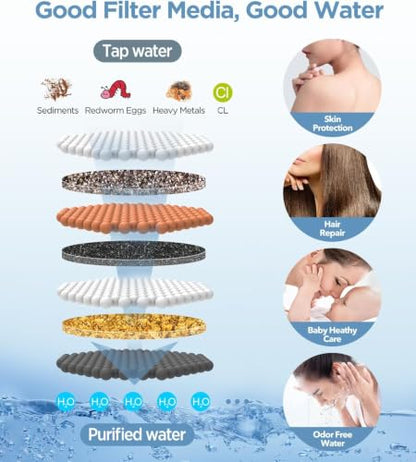 MakeFit Black Handheld Shower Head with Filter & 7 Modes - High Pressure