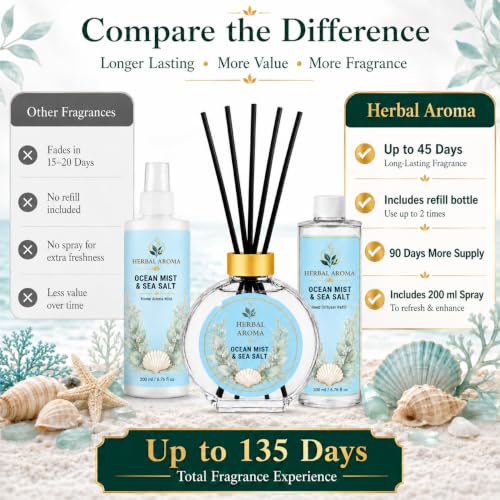 Herbal Aroma Ocean Mist & Sea Salt Home Fragrance Set - Reed Diffuser & Spray