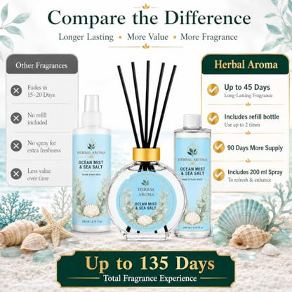 Herbal Aroma Ocean Mist & Sea Salt Home Fragrance Set - Reed Diffuser & Spray