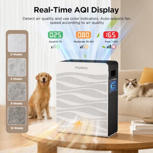 MOOKA White Air Purifier for Large Rooms Up to 2800 sq ft with Washable Pre-Filter