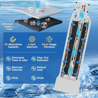 Ice Maker Water Filter Pack - Compatible with 50 Ib Machines, NSF/ANSI Certified