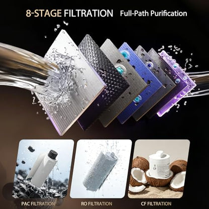 Countertop Water Filter Replacement Kit with RO Membrane & Wrench