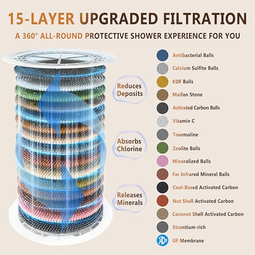 Upgraded Silver Bath Filter for Tub with Activated Carbon & Mineral Enrichment - Variation 02 Silver
