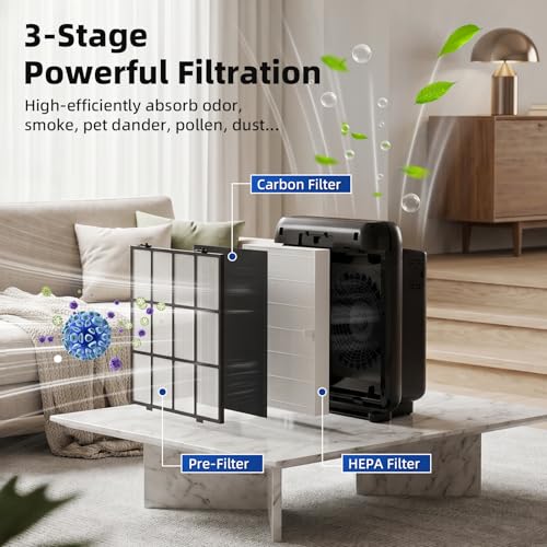 Replacement Air Purifier Filter Set for Coway Airmega AP-1512HH & 200M - Includes Washable Pre-Filter