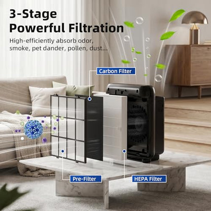 Replacement Air Purifier Filter Set for Coway Airmega AP-1512HH & 200M - Includes Washable Pre-Filter