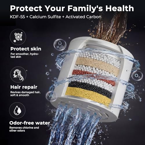 MakeFit Brushed Nickel Rain Shower Head with Handheld Filter Combo - High Pressure 12" Water Softener for Hard Water