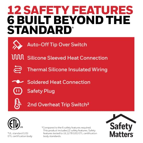Honeywell 360° Surround Space Heater with Fast 2-Second Warmth, 1500W