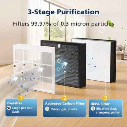 Cabiclean Airmega Mighty2 AP-1512N Replacement Filter 2 Pack – Compatible with Coway AP-1512N