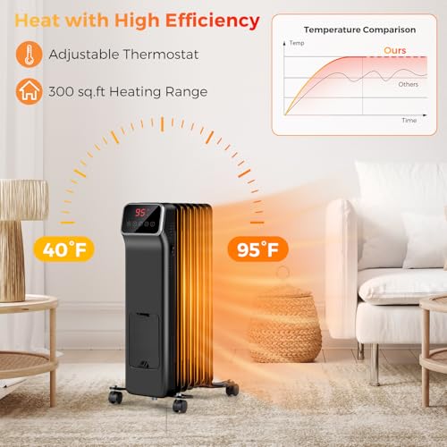 ARLIME 24.2 Inch 1500W Oil Filled Radiator Heater - Black/White