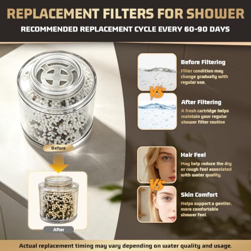 2-Pack Shower Water Filter Cartridges for NUUD Filtered Shower Head - Replacement